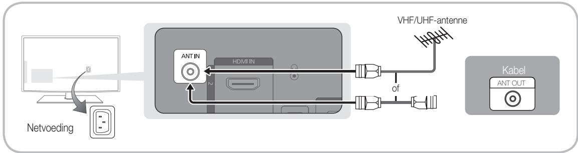 SAMSUNG LE40C530 - Aansluiten op een antenne - 2