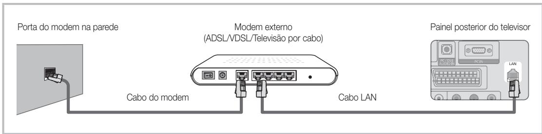 SAMSUNG LE40C550 - Ligação a uma rede com fios - 1