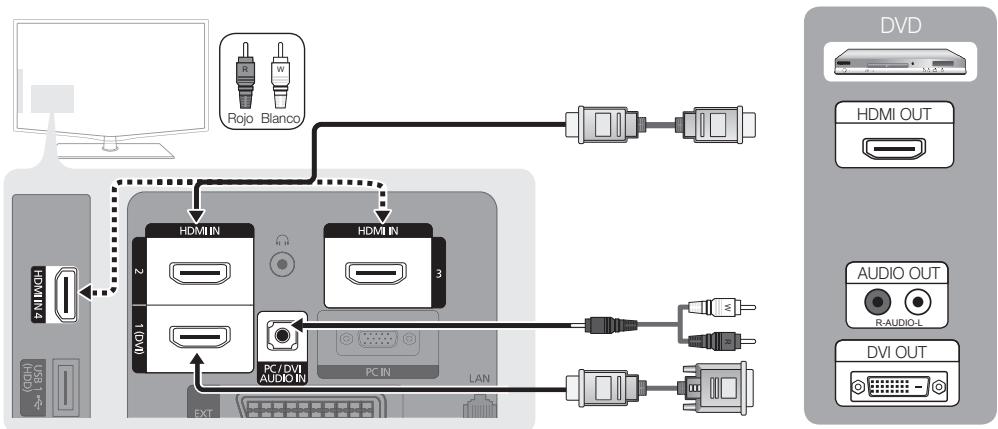 SAMSUNG LE40C550 - Uso de un cable HDMI / DVI: Conexión HD (hasta 1080p) - 1