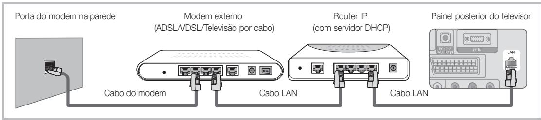 SAMSUNG LE40C550 - Ligação a uma rede com fios - 2