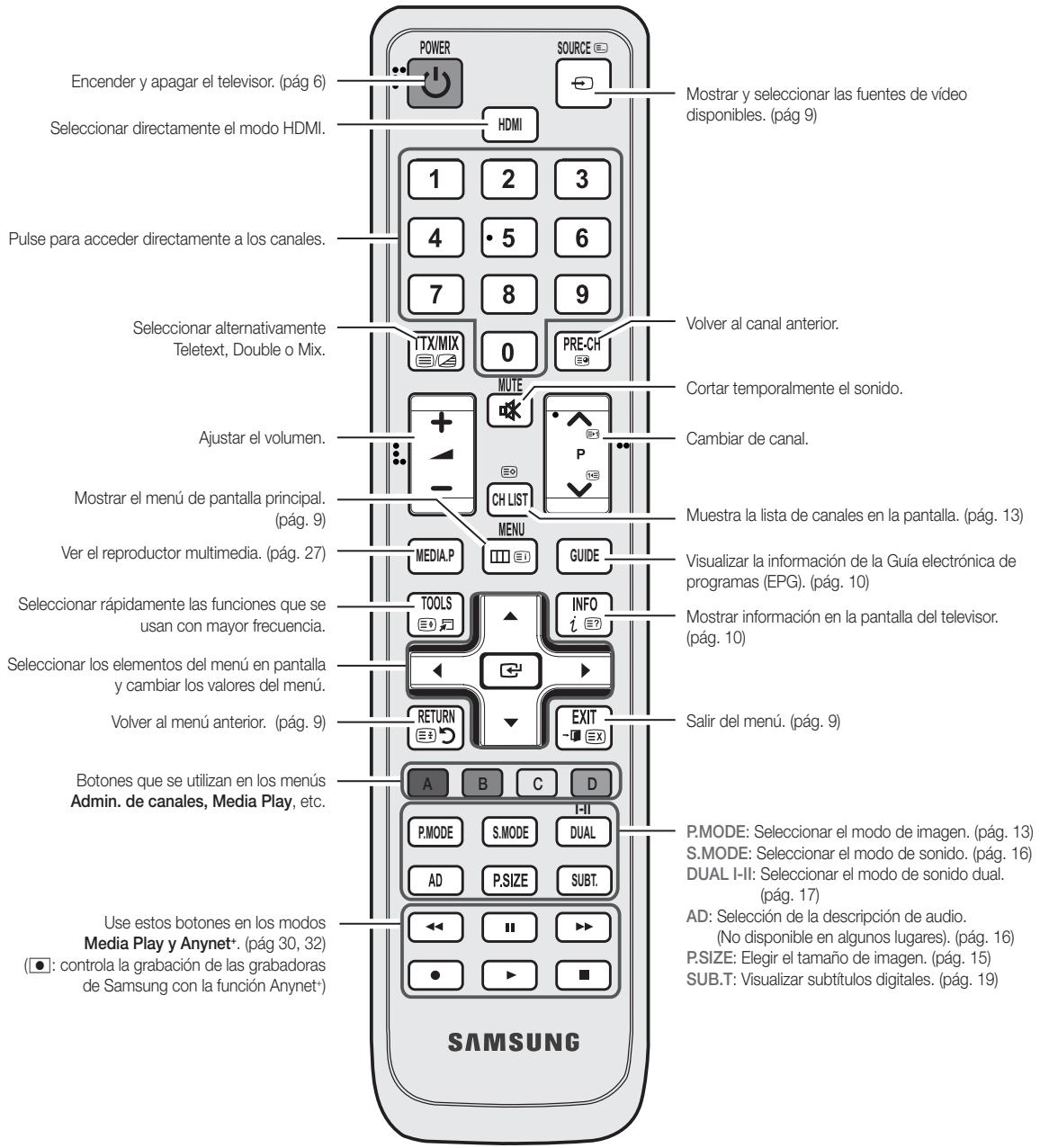 SAMSUNG LE40C550 - Aspecto general del mando a distancia - 2