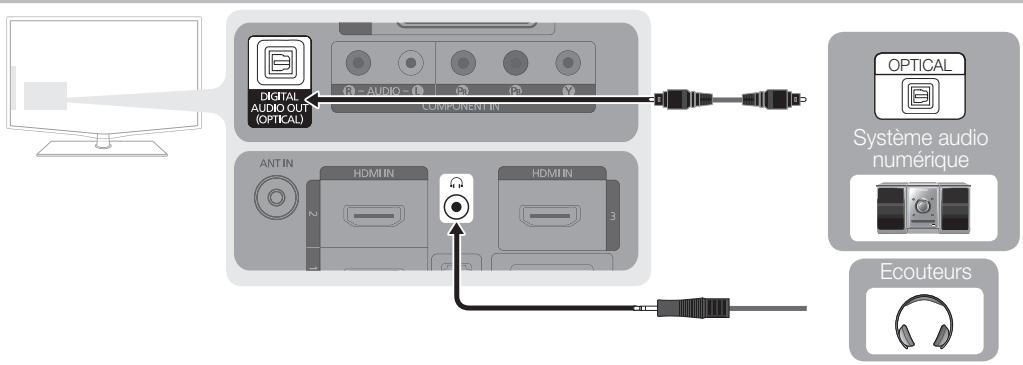 SAMSUNG LE40C550 - Utilisation d'une connexion par câble audio ou optique - 1