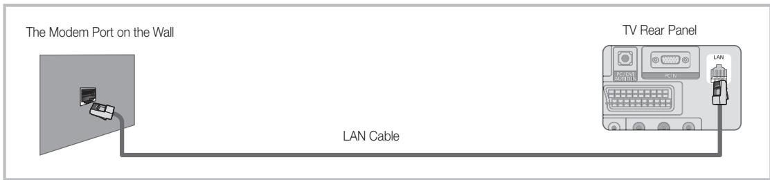 SAMSUNG LE40C550 - Connecting to a Wired Network - 3