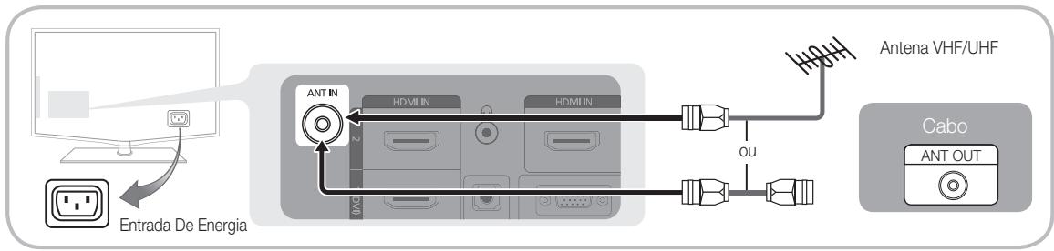 SAMSUNG LE40C550 - Ligação a uma antena - 1