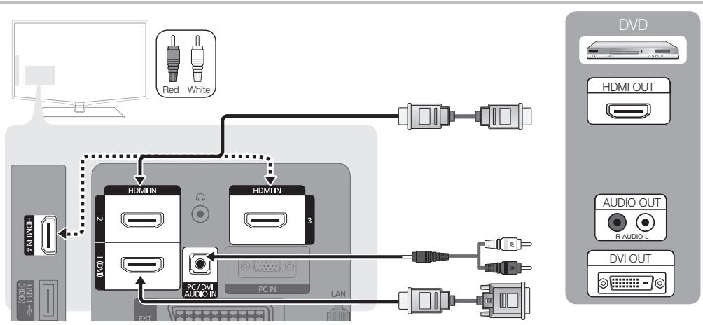 SAMSUNG LE40C550 - Using an HDMI / DVI Cable: HD connection (up to 1080p) - 1