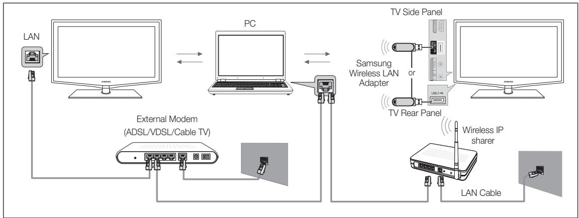 SAMSUNG LE40C550 - Connecting to the PC through network - 2