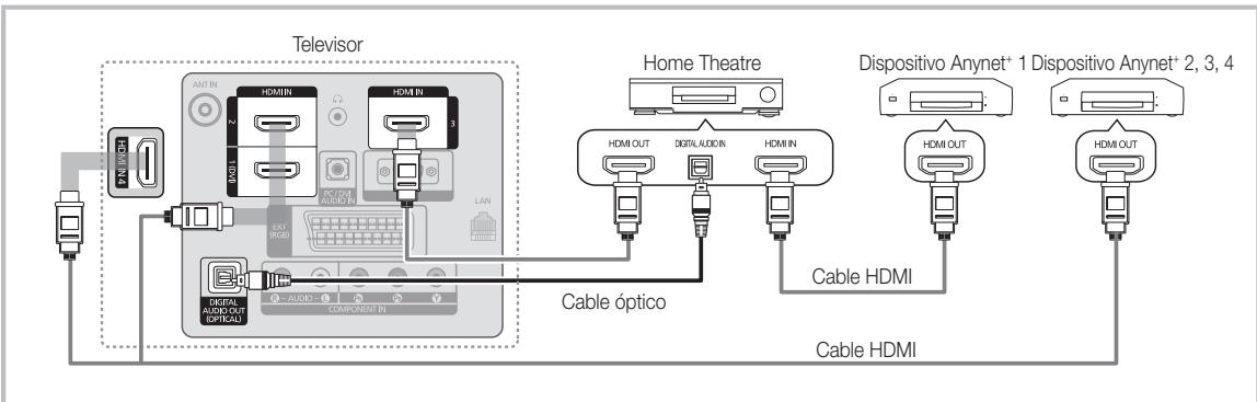 SAMSUNG LE40C550 - Para conectar al sistema Home Theatre - 1