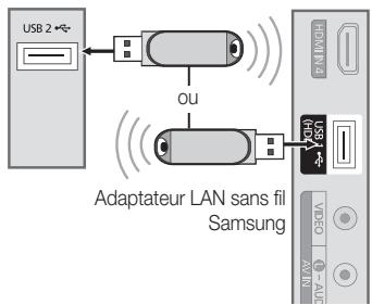 SAMSUNG LE40C550 - Procédure de configuration manuelle - 3