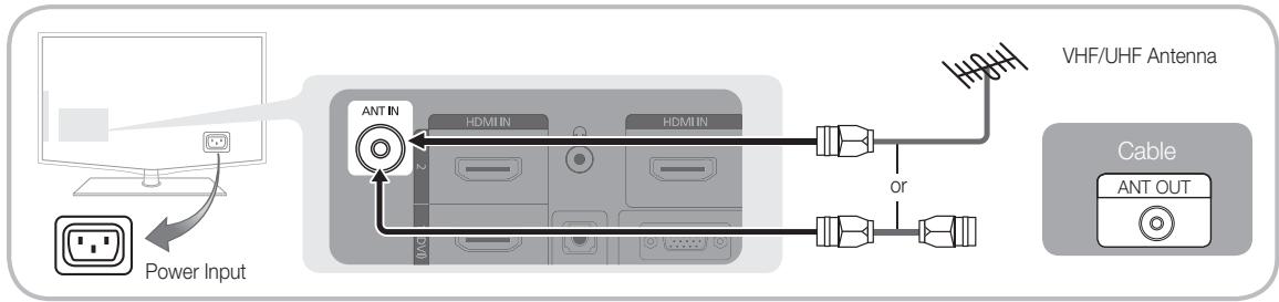 SAMSUNG LE40C550 - Connecting to an Antenna - 2