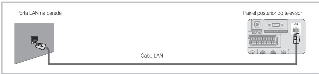 SAMSUNG LE40C550 - Ligação a uma rede com fios - 3