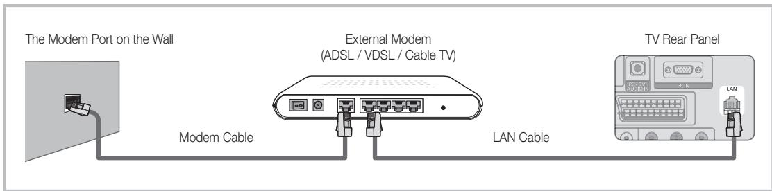 SAMSUNG LE40C550 - Connecting to a Wired Network - 1