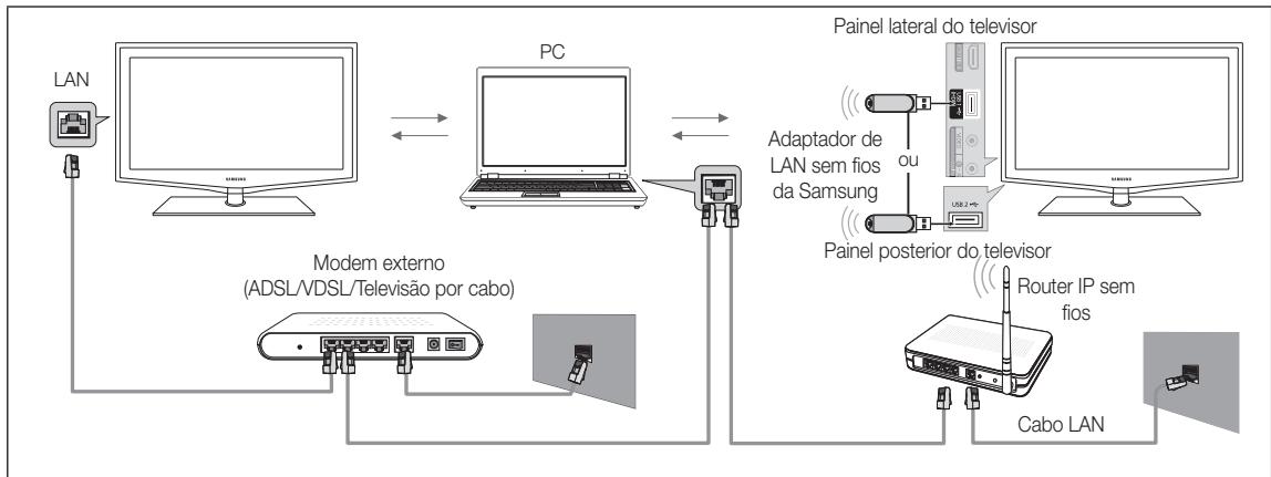 SAMSUNG LE40C550 - Ligar a um PC através de rede - 1