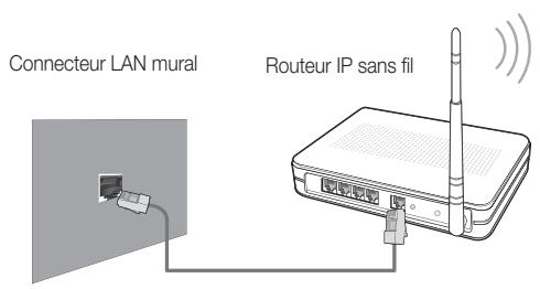 SAMSUNG LE40C550 - Procédure de configuration manuelle - 2