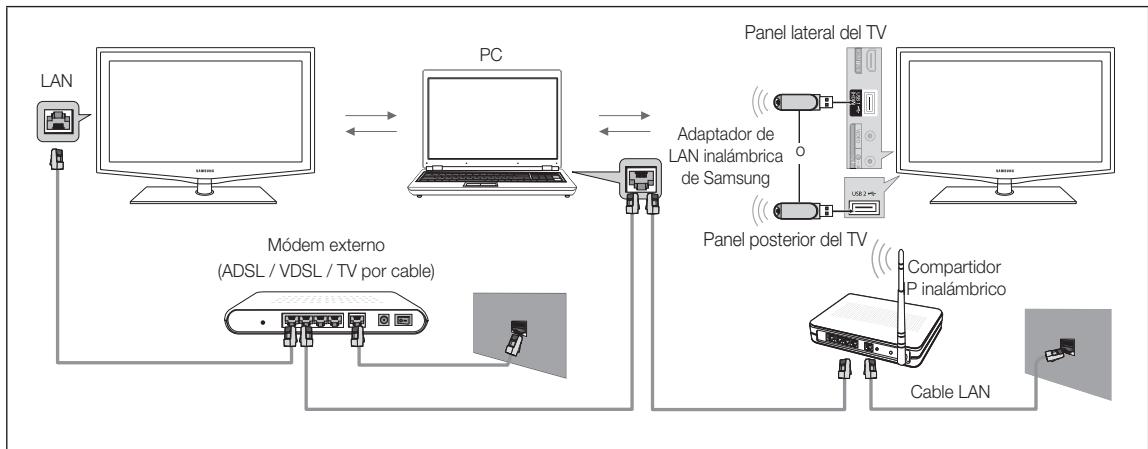 SAMSUNG LE40C550 - Conexión al PC a través de la red - 2