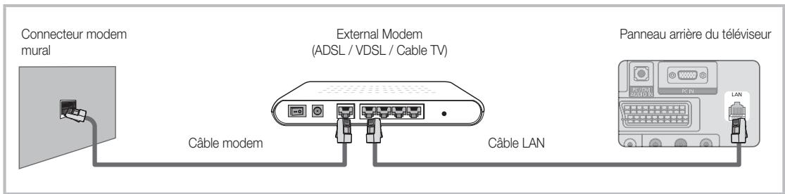 SAMSUNG LE40C550 - Connexion à un réseau câblé - 1