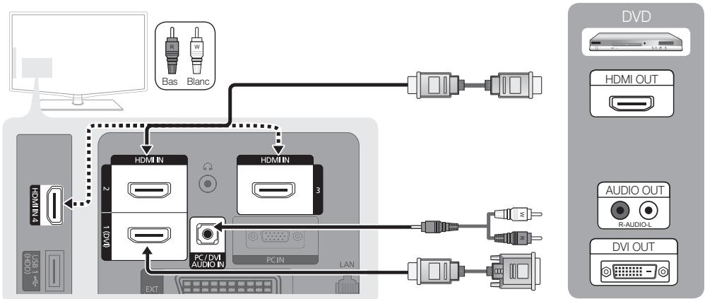 SAMSUNG LE40C550 - Utilisation d'un câble HDMI/DVI: connexion HD (jusqu'à 1080p) - 1