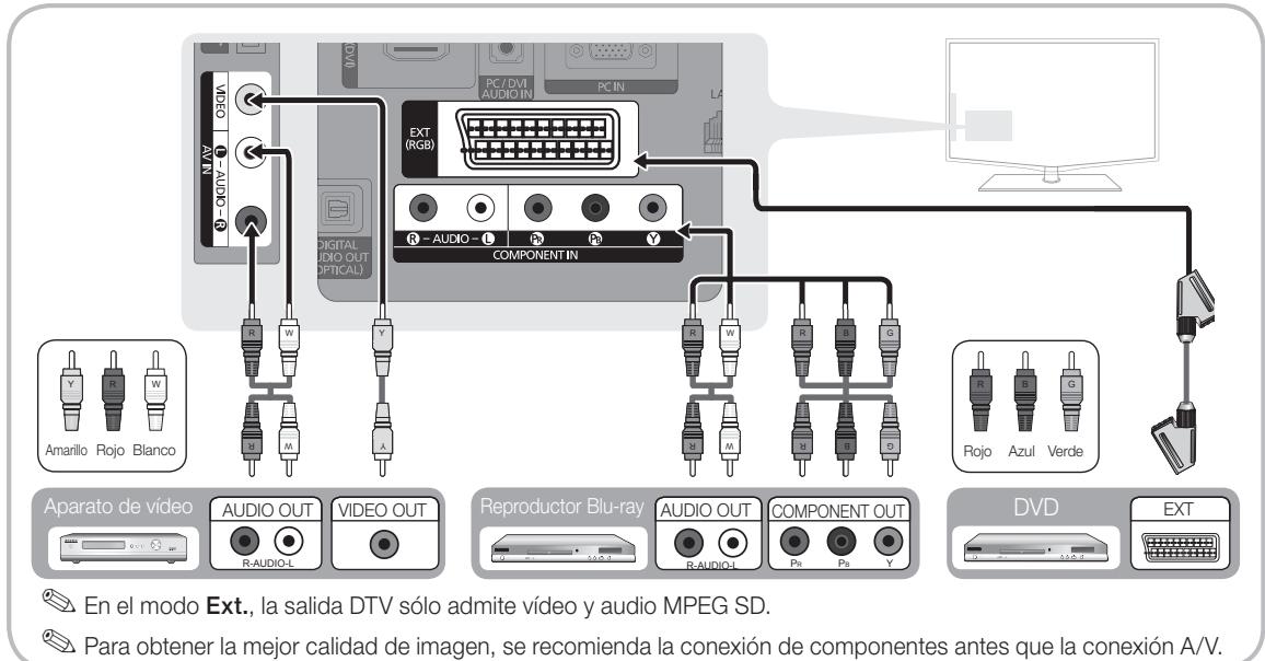 SAMSUNG LE40C550 - Uso de un cable de componentes (hasta 1080p) o audio / vídeo (sólo 480i) y de un cable euroconector (Scart) - 1