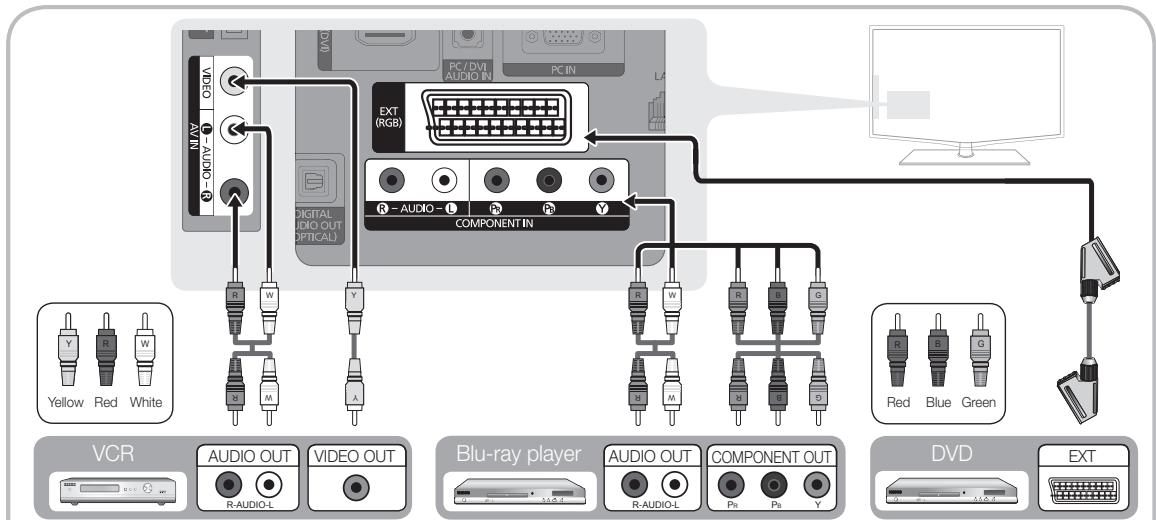 SAMSUNG LE40C550 - Using a Component (up to 1080p) or Audio / Video (480i only) Cable and Using a Scart Cable - 1