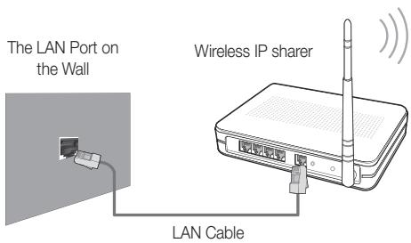 SAMSUNG LE40C550 - How to set up manually - 2
