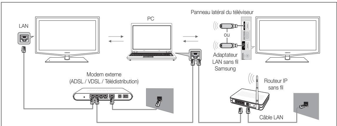 SAMSUNG LE40C652L2W - Connexion à l'ordinateur par le biais du réseau - 2