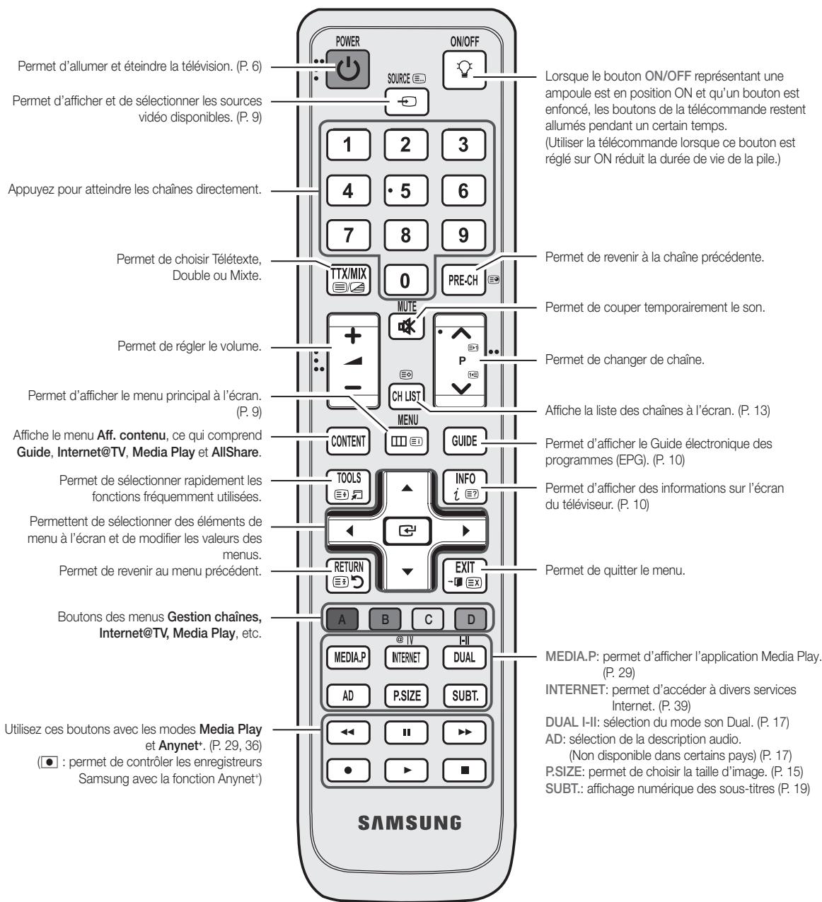 SAMSUNG LE40C652L2W - Présentation de la télécommande - 2