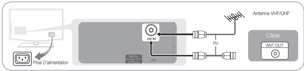 SAMSUNG LE40C652L2W - Raccordement à une antenne - 1