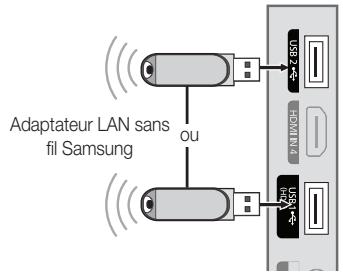 SAMSUNG LE40C652L2W - Procédure de configuration manuelle - 3