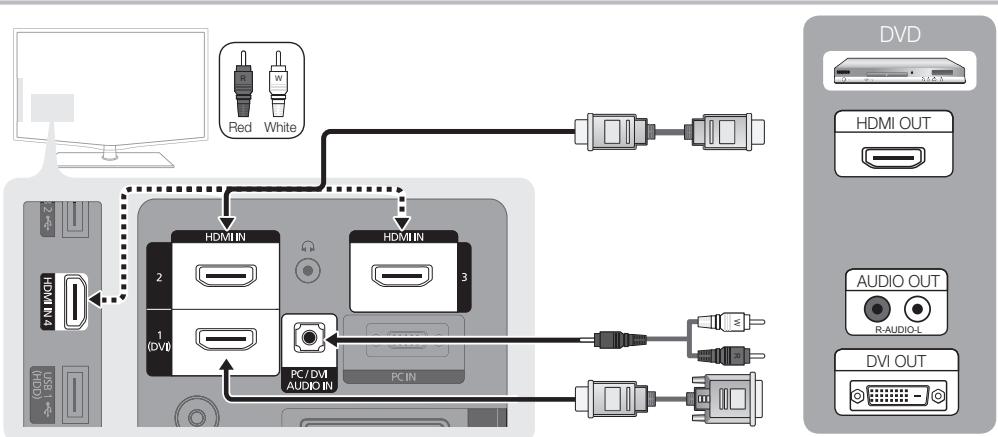 SAMSUNG LE40C652L2W - Utilisation d'un câble HDMI/DVI : connexion HD (jusqu'à 1080p) - 1