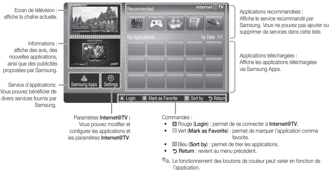 SAMSUNG LE40C652L2W - Affichage - 1