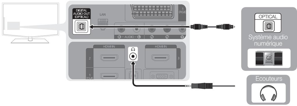 SAMSUNG LE40C652L2W - Utilisation d'une connexion par câble audio ou optique - 1