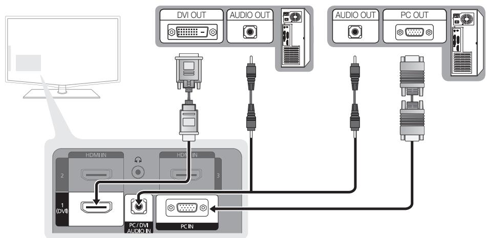 SAMSUNG LE40C652L2W - Utilisation d'un câble HDMI/DVI / D-Sub - 1