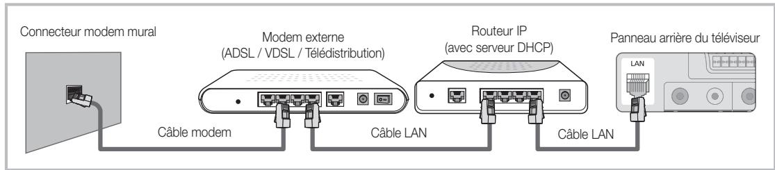 SAMSUNG LE40C652L2W - Connexion à un réseau câblé - 2