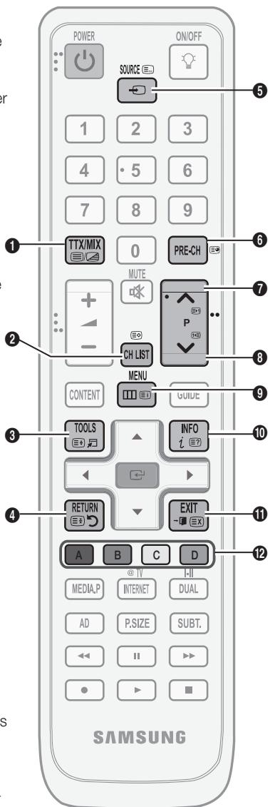 SAMSUNG LE40C652L2W - Fonction Télétexte de chaîne analogique - 1