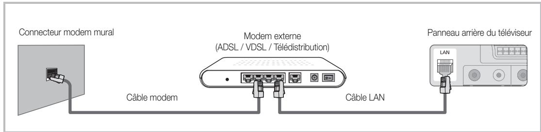 SAMSUNG LE40C652L2W - Connexion à un réseau câblé - 1