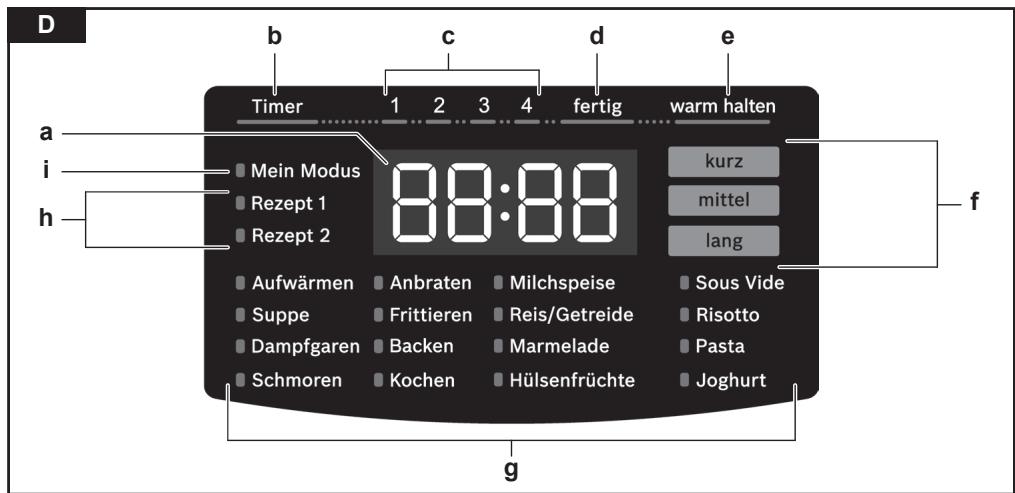 BOSCH INTELLIGENT AUTOCOOK MUC28B64FR - Beachten Sie unser weiteres Kundendienst-Angebot: - 12