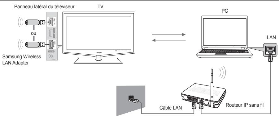 SAMSUNG LE46B650 - Diagramme représentant la connexion réseau - Sans fil - 1