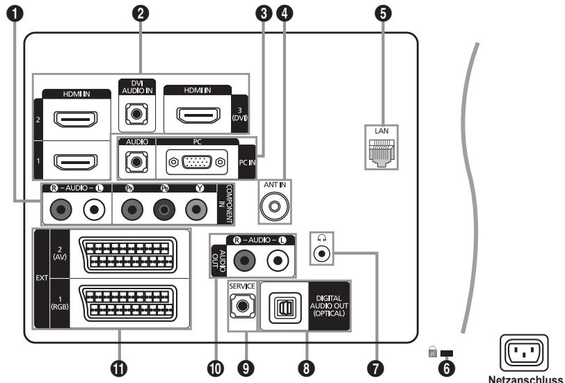SAMSUNG LE46B650 - Anschlussfeld - 2