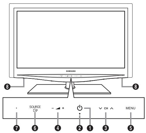 SAMSUNG LE46B650 - Overzicht van het bedieningspaneel - 2