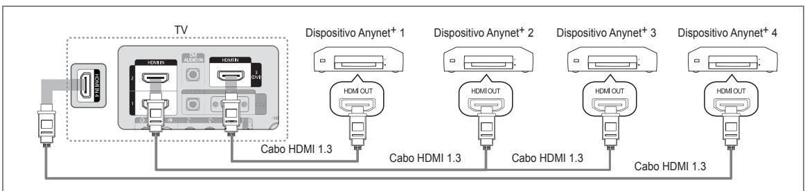 SAMSUNG LE46B750U1W - Para ligar ao televator - 1