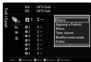 SAMSUNG LE46B750U1W - Menu Elenco canali Opzione (in Tutti i Canali / Canali aggiunti / Preferiti) - 1