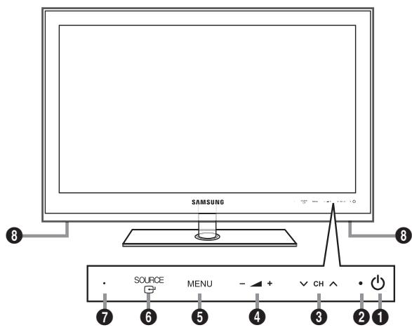 SAMSUNG LE46B750U1W - Présentation du panneau de commande - 1