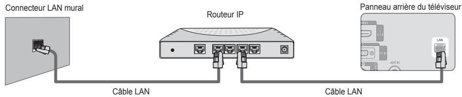 SAMSUNG LE46B750U1W - Vous pouvez connecter le réseau via un routeur. - 1
