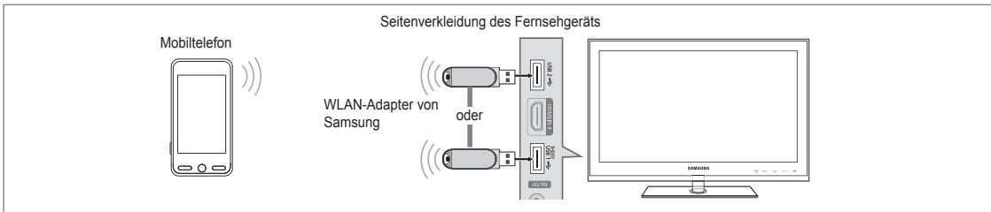 SAMSUNG LE46B750U1W - Verbinden mit dem Home Network Centre - 1