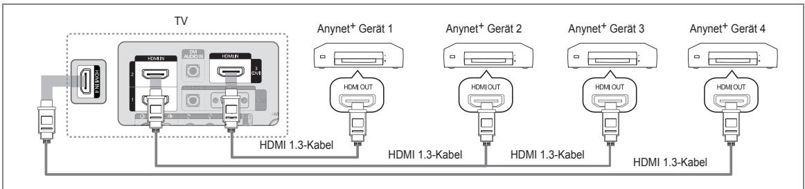 SAMSUNG LE46B750U1W - Anschlieben an ein Fernsehgerät - 1