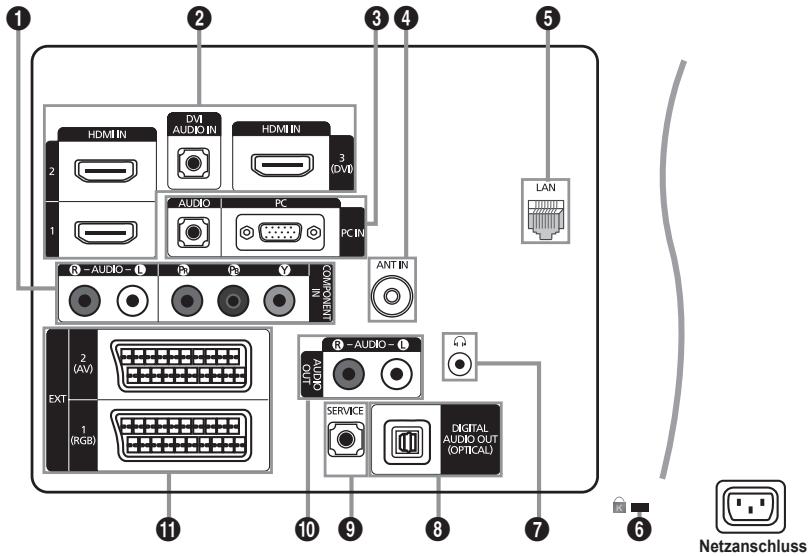 SAMSUNG LE46B750U1W - Bedienfeld - 3