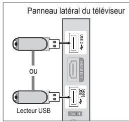SAMSUNG LE46B750U1W - Connexion d'un périphérique USB - 1