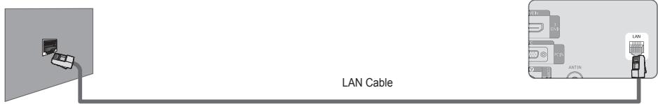 SAMSUNG LE46B750U1W - You can connect the LAN port and the TV directly depending on your network status. - 1