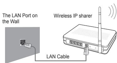 SAMSUNG LE46B750U1W - Network Connection - Wireless - 1