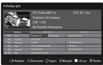SAMSUNG LE46B750U1W - De Volledig / Minigids gebruiken - 1