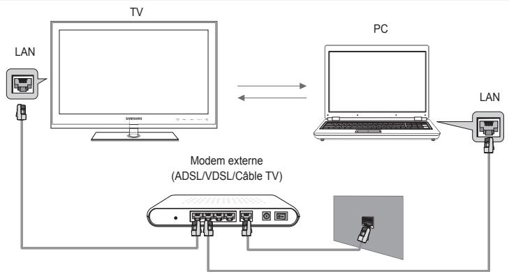 SAMSUNG LE46B750U1W - Définition du réseau DLNA - 1